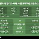 배제 이미지