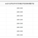 산업단지사거리(36098) 이미지