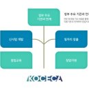 이드로경영파트너스 이미지