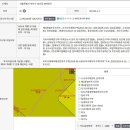 이대성산종합사회복지관 | 성산시영입지 2006년 대비845,000,000원 차익과 전고점(2021년)대비10,000,000원 상승한 성산시영 71.83...