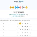 노다지공인중개사사무소 이미지