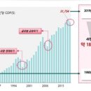 경영연구소 상승 이미지