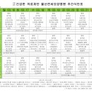 울산연세요양병원 이미지