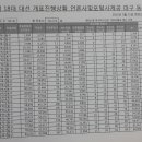 동구선거관리위원회 이미지