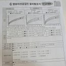 상계연세소아과의원 | 수원 조은이웃연세아주소아과: 영유아검진 예약 방법ㅣ3차 영유아검진 후기