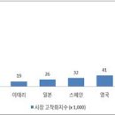 윈윈통신 이미지