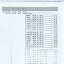 킹스키즈어린이집 이미지