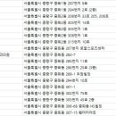 김세일치과의원 이미지