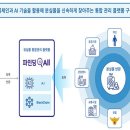 블록체인 인공지능(AI) 기반 '유실물 찾기 서비스' 「파인딩올(Finding All)」 출시 이미지