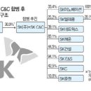 (주)씨앤씨네트웍스 이미지