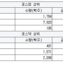 와이디팜 이미지