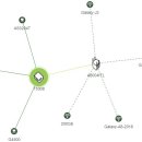 G4500 | 집안 Wi-Fi망 단순화시키다.(T5008 이용)