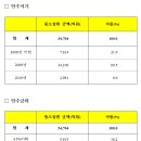 지방채 3.5조원 중도상환으로 지자체 이자부담 대폭 경감 이미지