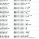 용산베스트공인중개사사무소 이미지