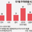 디스카운트 이미지