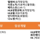 에이치엘비생명과학(주)