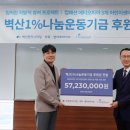 엔지니어링 이미지