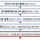 간담회(2019.12.5.) 후기 이미지