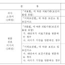 장기요양 의사소견서 발급비용과 본인부담금 이미지