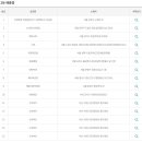 로또와아이스크림 이미지