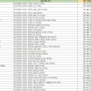 금정성모내과의원 이미지