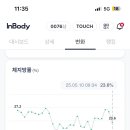 [누베베] 30일 다이어트 누베베한의원 잠실점 대면상담 후기