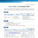 순천향대학교 구미병원 신규간호사 채용공고 이미지