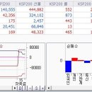 5월 3일 목요일 리딩 들어갑니다. 이미지