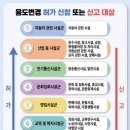 여울종합건축사사무소