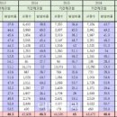 초중고교 담임 비율 기간제교사가 정규직교사 앞질러 이미지