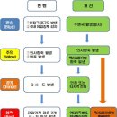 경보축산 이미지