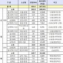 2020년까지 고속도로 13개 노선 새로 뚫린다 이미지