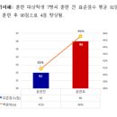 다솜언어심리발달센터