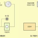 [소방분야] 비상경보설비 이미지