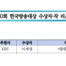 제50회 한국방송대상…이세영·Gi안8사·아2브 등 수상 이미지