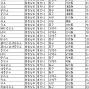 대전광역시 불법주유소 현황 11.17일자 이미지