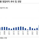 유진양행