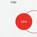 [세마스포츠마케팅 채용]세마스포츠마케팅 채용 경력 모집(3/23~3/31) 이미지