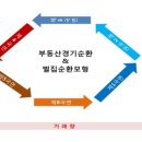 구미부동산 현 위치 이미지