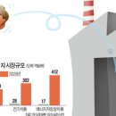 현대인력개발 - 여주시 | 현대인력개발