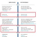 서울로7017 철거 논란…시장 치적쌓기가 낳은 &#39;짝퉁&#39; 서울 이미지