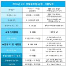 [경찰채용] 각지역 2016년 2차 경찰 경쟁률 결과는? 이미지