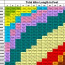 SM5 알터네이터-배터리 연결 배선 지름이 20밀리미터 정도니까 4게이지군요. 이미지