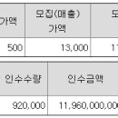 (주)심플랫폼 이미지