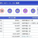 677회 일본 로또 목요일 결과 이미지