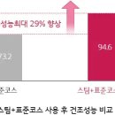 SB전자