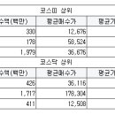 비제이엔지니어링 - 강동구 천호대로 1121 | 비제이엔지니어링