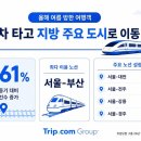 (주)매경관광