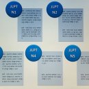 대구외국어대학교 | JLPT N3 독학 속전속결