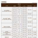 아이엠바리스타 이미지